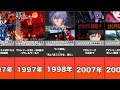 【ベストコレクション】 進撃 の 巨人 映画 順番 608185
