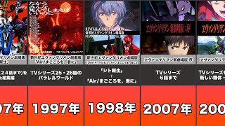 エヴァンゲリオン アニメ 映画の順番まとめてみたよ ヱヴァンゲリヲン Youtube