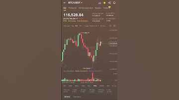 Bitcoin biến động mạnh sau khi Fed công bố cắt giảm lãi suất - Liệu thị trường Crypto sắp BÙNG NỔ!
