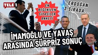 Son ankette İmamoğlu ve Yavaş sürprizi... Erdoğan 3. sırada...