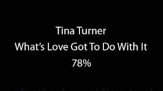 Tina Turner - Whats Love Got To Do With It - Slowed 78%