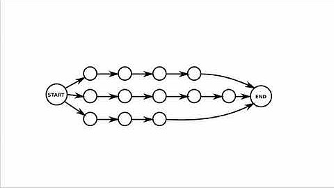 Workflow Graphs: A Computational Model of Collective Task Strategies for 3D Design Software