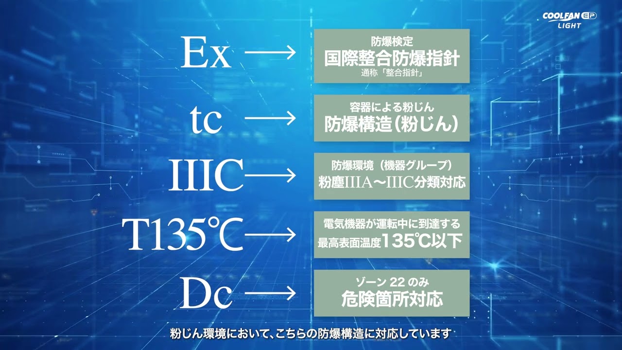 COOLFAN EP | ミドリ安全株式会社