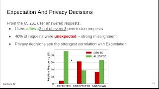 PRE-RECORDED VIDEO:  Main Track PerCom 2022 - Effect of User Expectation on Mobile App Privacy: A F screenshot 3