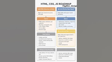 👉 Html,css,java script road map for beginners.#html #css #javascript #coding#suscribe #like #share