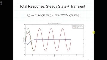 L13 3 4 Cosine Input Parallel RLC Graph Total Response