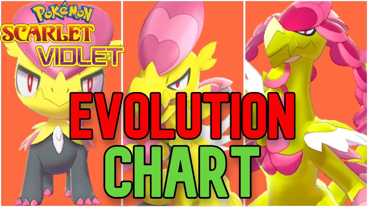 Pokemon Scarlet and Violet Evolution Chart