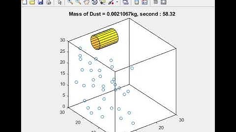 MATLAB Particle Movement Visualization