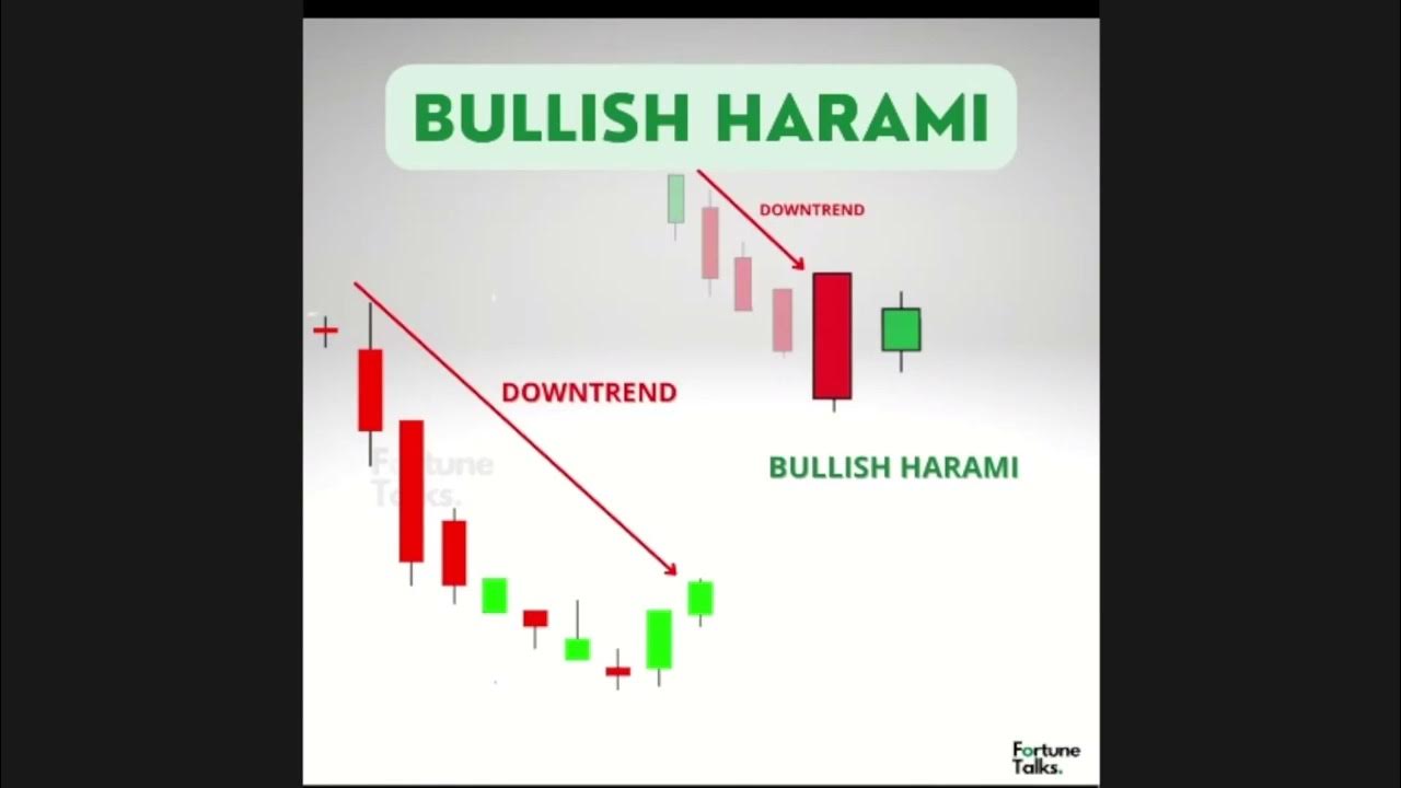 Candlestick Patterns YouTube