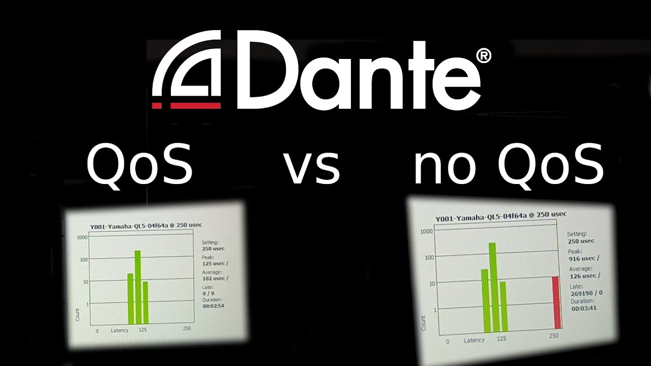 108 Why QoS is important for Dante, QSYS and other AVoIP YouTube