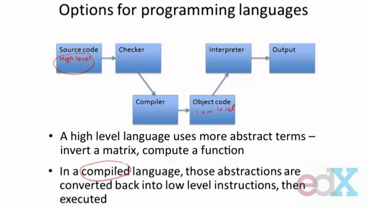 Types of programmes