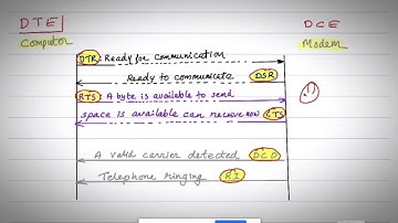 8051 Serial Communication Part 2