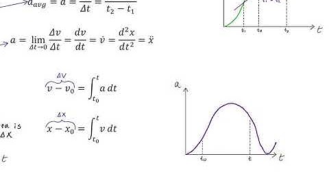 Average and Instantaneous Acceleration