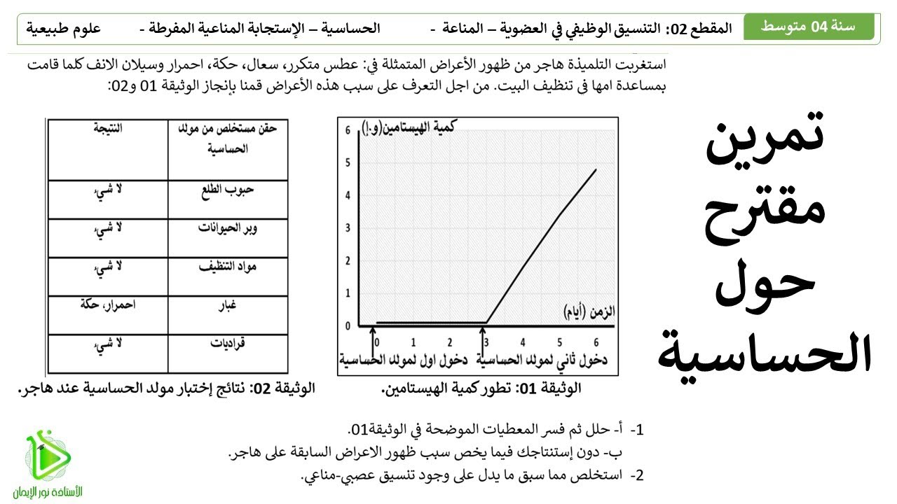 تمرين مقترح لشهادة التعليم المتوسط BEM - الحساسية تجاه الغبار - الإستجابة المفرطة - علوم طبيعية