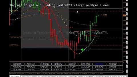 Best Forex Trading Indicator Ever. 100% Nonrepaint