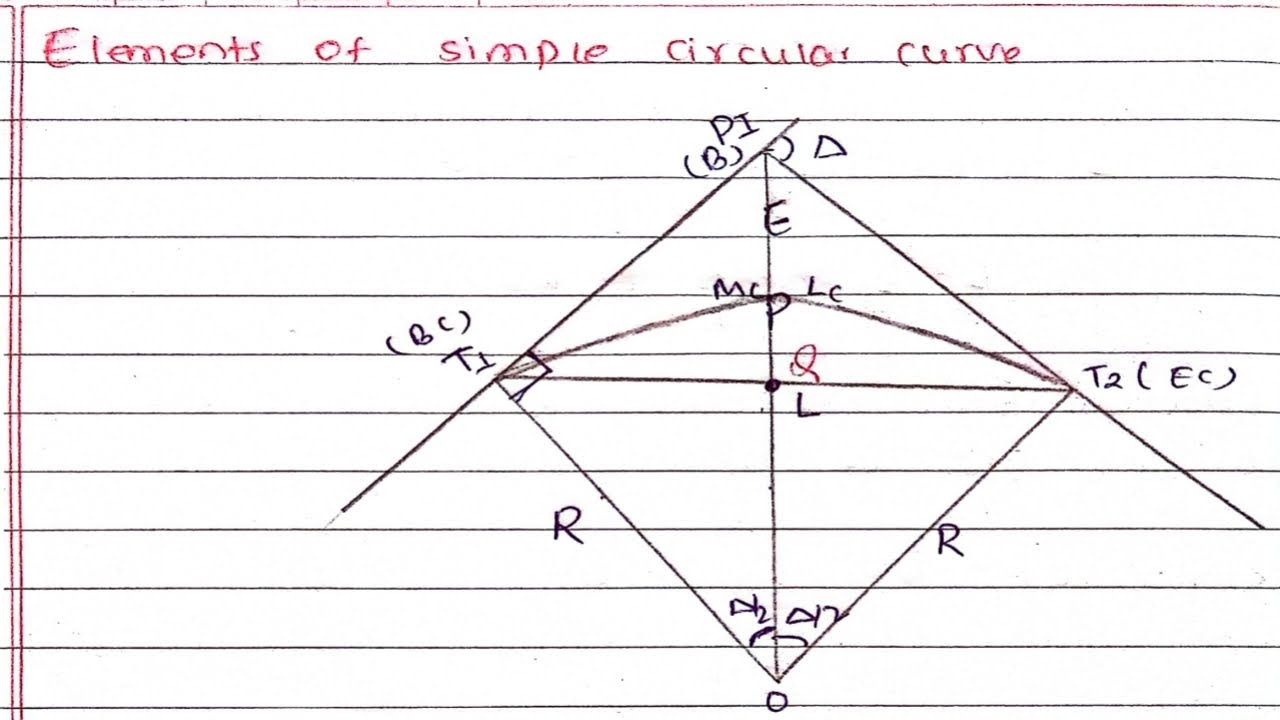 Elements of simple circular curve | Survey -2 | bachelor of Civil ...