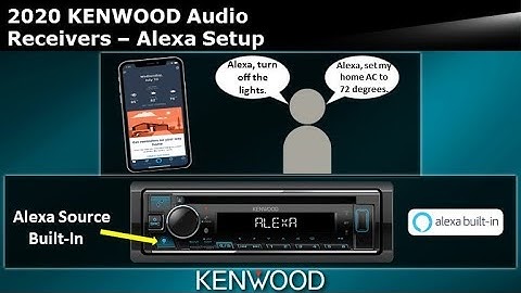 2020-2021 KENWOOD Audio Receivers - Alexa Setup