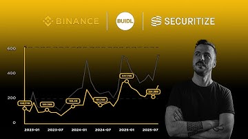 BNB ETF, Binance Compliance & BlackRock BUIDL – Institutional Crypto Moves Explained