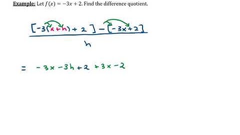 Difference Quotient (Example 2)