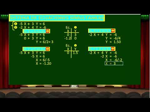 151 Ecuaciones Simultaneas por el Método Gráfico