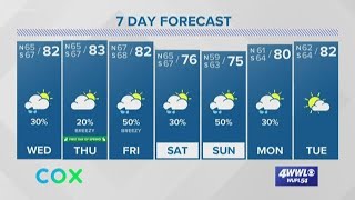 Weather: Temps Very Spring-Like...Weekend Cold Front