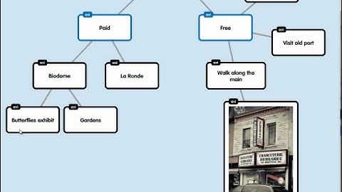 Popplet allows your students to do collaborative brainstorming