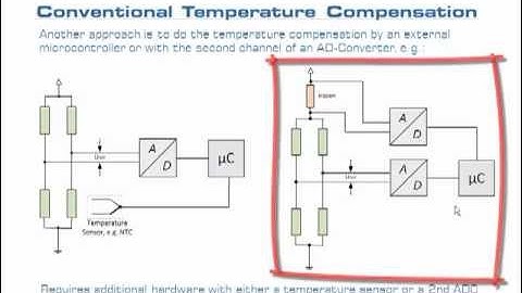 Acam PS09 - Temperature Compensation - Internal