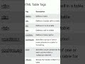 some html tags for HTML