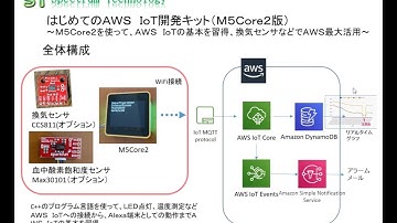 はじめてのＡＷＳ　ＩｏＴ開発キット（Ｍ５Ｃｏｒｅ２版）～Ｍ５ｓｔａｃｋを使って、ＡＷＳ　ＩｏＴの基本を習得、換気センサなどでＡＷＳ最大活用～