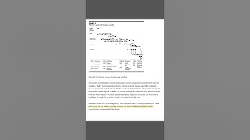 The New New Product Development Game