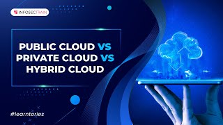 Cloud Deployment Model In Cloud Computing | Public Cloud vs Private Cloud vs Hybrid Cloud
