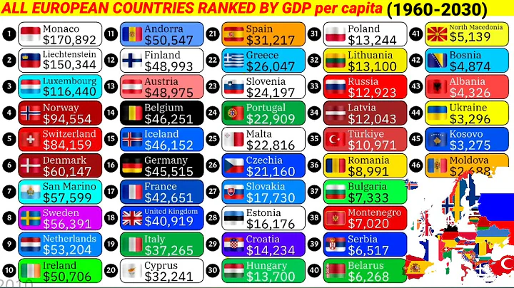All countries in Europe ranked by Nominal GDP per capita 1960-2030