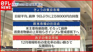 【12月14日の株式市場】株価見通しは？  河合達憲氏が解説