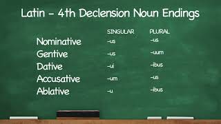 Full Latin Declension Song