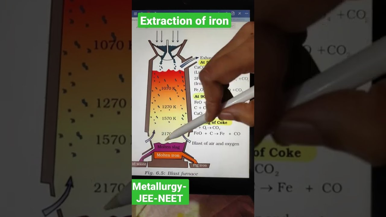 Blast Furnace Extraction Of Iron