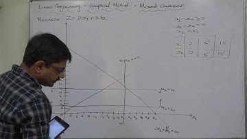 LPP Graphical Method - 8 Maximization LPP with MIXED constraints