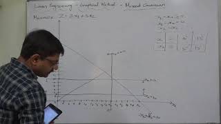 LPP Graphical Method - 8 Maximization LPP with MIXED constraints