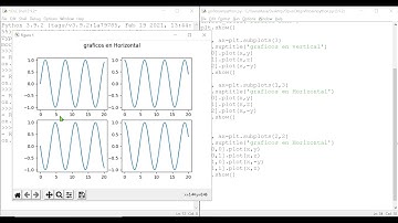 Uso arreglos de gráficos en figuras con python y matplotlib