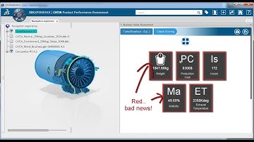 KPI Manager Role – EXALEAD PLM Analytics on the 3DEXPERIENCE Platform