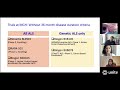 Current als trial opportunities an overview