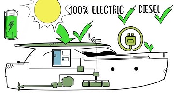 Greenline HDrive: The Hybrid Propulsion System (Explainer Animation)