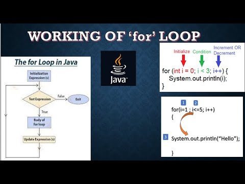 Loops in JAVA || working of for loop - YouTube