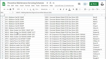 How to create & implement the preventive maintenance schedule for vehicle, heavy & sundry equipment