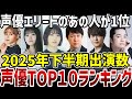 【声優】2025年下半期声優出演数ランキング！誰もが認めるあの人がダントツの1位【ランキング】