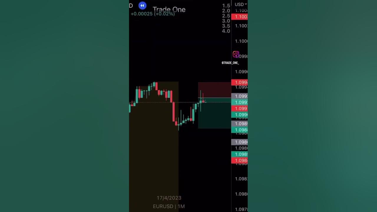 Making a month’s salary money in one morning before 730am trading