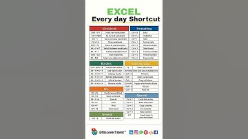 Snelkoppeling voor Excel-basisprincipes | Snelle tips om tijd te besparen
