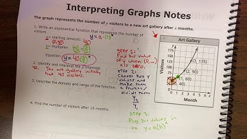 Interpreting Graphs of Exponential Functions