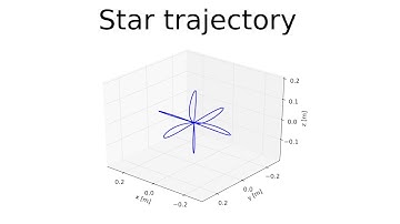 Observability-Aware Trajectory Optimization for Self-Calibration with Application to UAVs