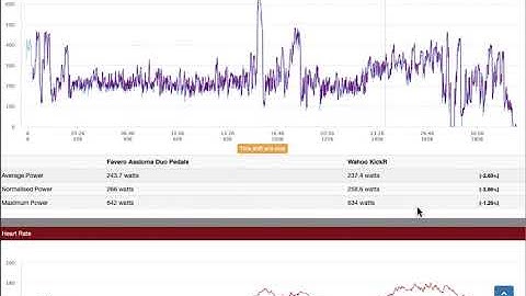 How to Use ZwiftPower Dual Recording Power Analysis Tool