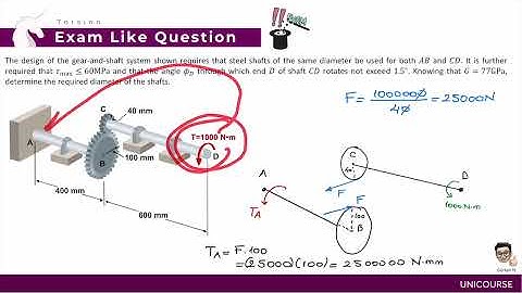 Yeditepe Üniversitesi | MSN 112 | Statics and Strength of Materials | Final